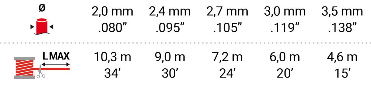 Глава со жилка за тример Tecomec TNG109 M10x1.25
